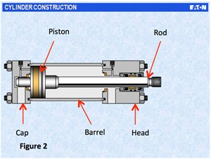 Hydraulic Cylinder | Hyspecs Hydraulics Australia